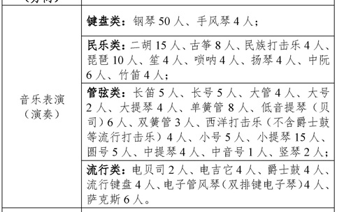 广西艺术学院2026年本科校考专业招生简章